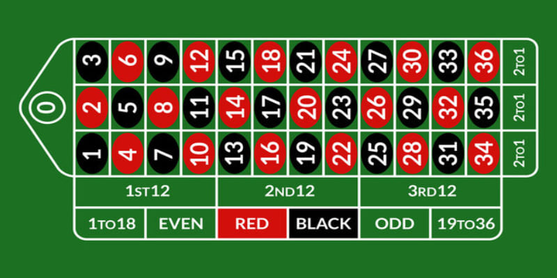 Những Chiến Thuật Hiệu Quả Khi Chơi Km Game Bài 3d H3bet